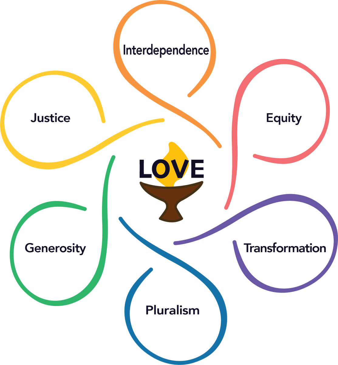 UU Values Flower